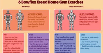 6 Bowflex Xceed Home Gym Exercises